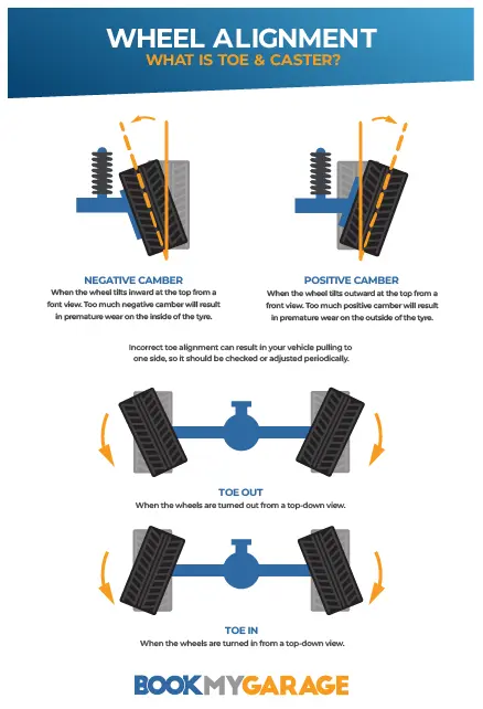 BookMyGarage branded infographic explaining key terminology to help drivers book their wheel alignment in Sheffield